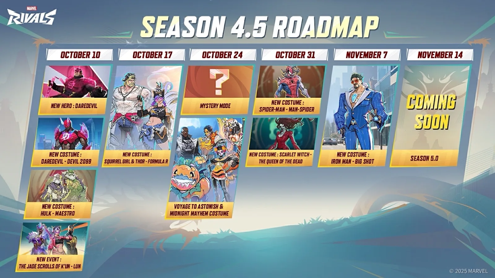 ‘Marvel Rivals’ Season 4.5 Roadmap Revealed